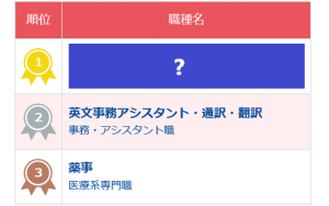 1位はあの職種?!女性版「仕事満足度ランキング2018」を公開