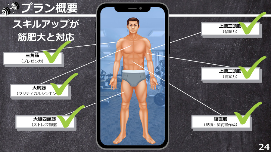 プラン概要